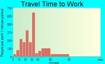 Lincolnia travel time to work