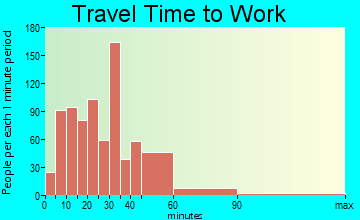 Smithfield travel time to work - commute