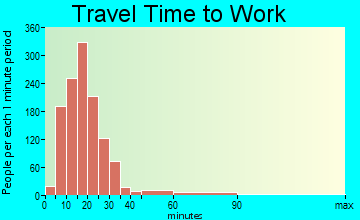 Timberlake travel time to work