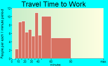 Pine Valley travel time to work
