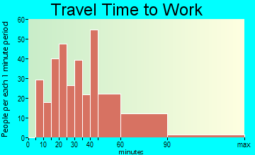 Black Diamond travel time to work