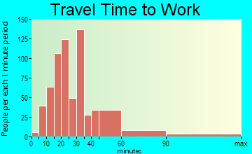 Brier travel time to work - commute