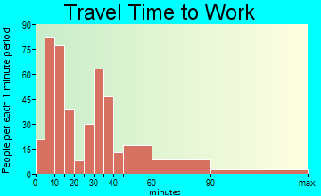 Buckley travel time to work