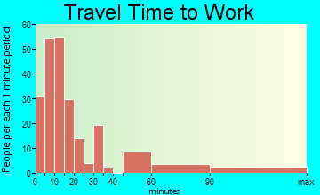 Carson River Valley travel time to work