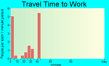 Conconully travel time to work