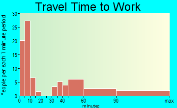 Darrington travel time to work - commute