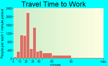 Federal Way travel time to work - commute