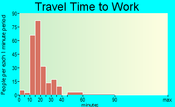 Geneva travel time to work