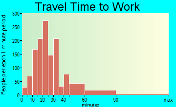 Lakeland South travel time to work