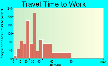 Lake Morton-Berrydale travel time to work