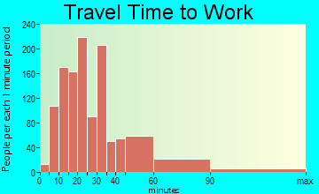 Lea Hill travel time to work