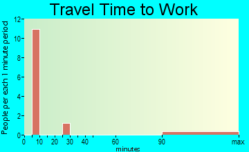 Marblemount travel time to work