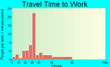 Roy travel time to work