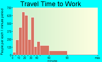 Seattle Hill-Silver Firs travel time to work