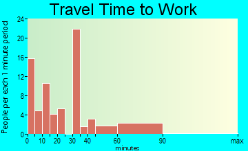 Soap Lake travel time to work - commute