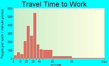 Spanaway travel time to work