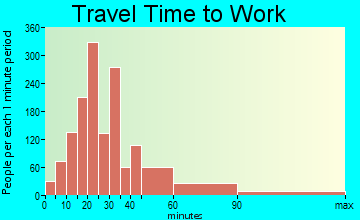 West Lake Stevens travel time to work - commute