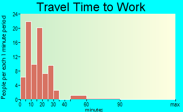 Anmoore travel time to work