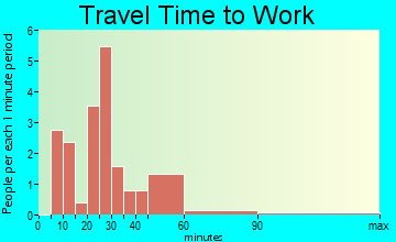Blacksville travel time to work