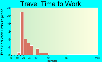 Cassville travel time to work