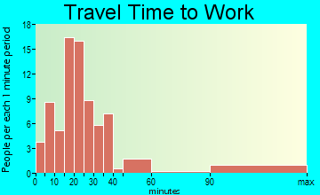 Cedar Grove commuting: travel time to work
