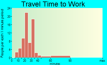Clearview travel time to work