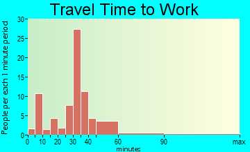 Clendenin travel time to work