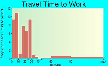 Valley Grove travel time to work
