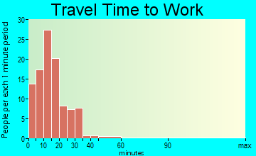 Belmont travel time to work
