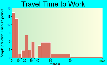 Cassville travel time to work