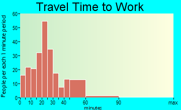 Cedar Grove travel time to work