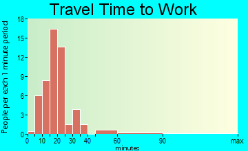 Chief Lake travel time to work