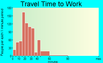 Cottage Grove travel time to work - commute