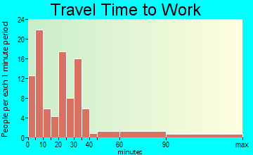 Crivitz travel time to work - commute