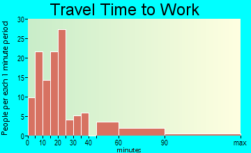 Fontana-on-Geneva Lake travel time to work - commute