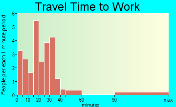 Hancock travel time to work