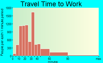 San Leandro travel time to work - commute