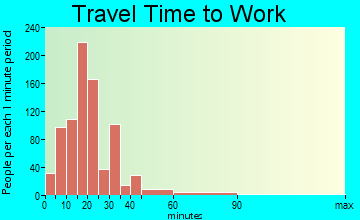 Monona travel time to work