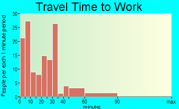 Montello travel time to work - commute