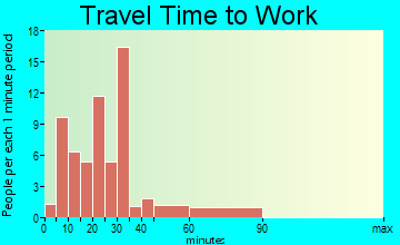 Norwalk travel time to work