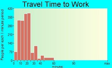 Onalaska travel time to work