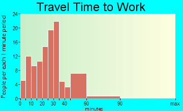 Orfordville travel time to work