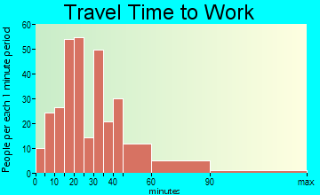 Paddock Lake travel time to work