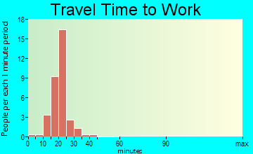 Reserve travel time to work