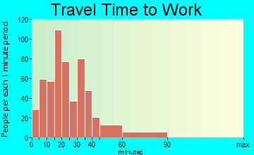 Slinger travel time to work - commute