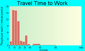Stetsonville travel time to work