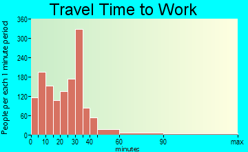 Stoughton travel time to work - commute