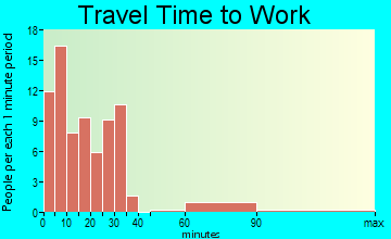 Webster travel time to work