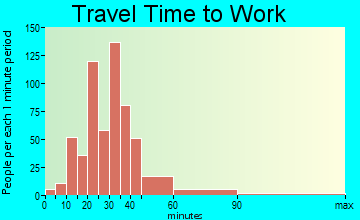 Wind Lake travel time to work