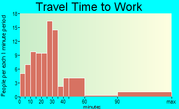 Wonewoc travel time to work